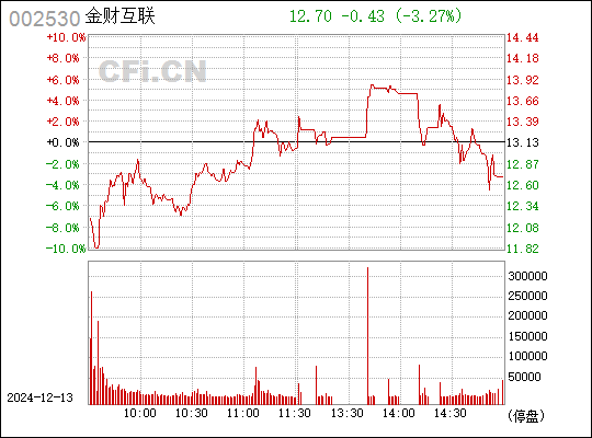 探索金財互聯(lián)股吧的獨特魅力，一場數(shù)字金融的盛宴，金財互聯(lián)股吧，數(shù)字金融的魅力盛宴探索