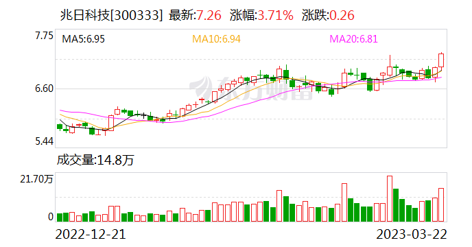 兆日科技重組預期與目標價展望，兆日科技重組預期及目標價展望分析