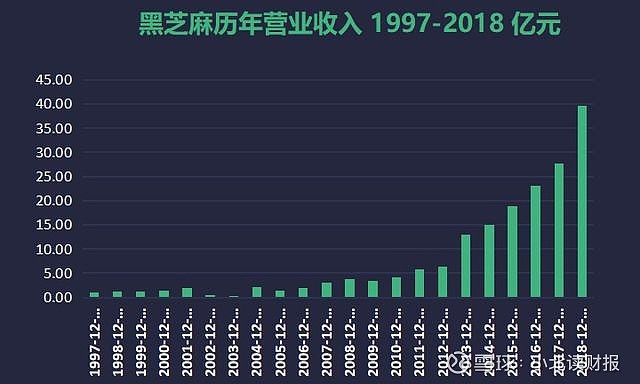 黑芝麻未來大牛股，市場潛力與發(fā)展趨勢分析，黑芝麻，市場潛力巨大，大牛股未來發(fā)展趨勢分析