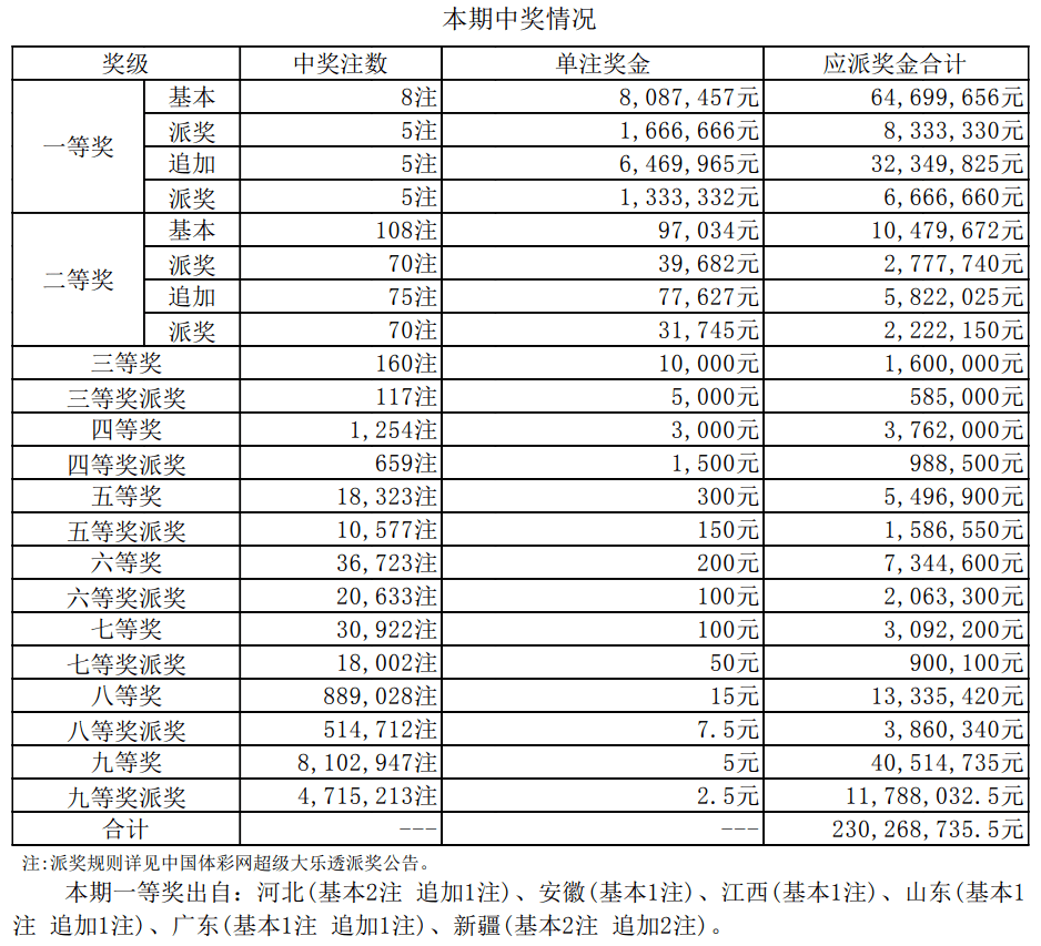 澳門 第351頁(yè)