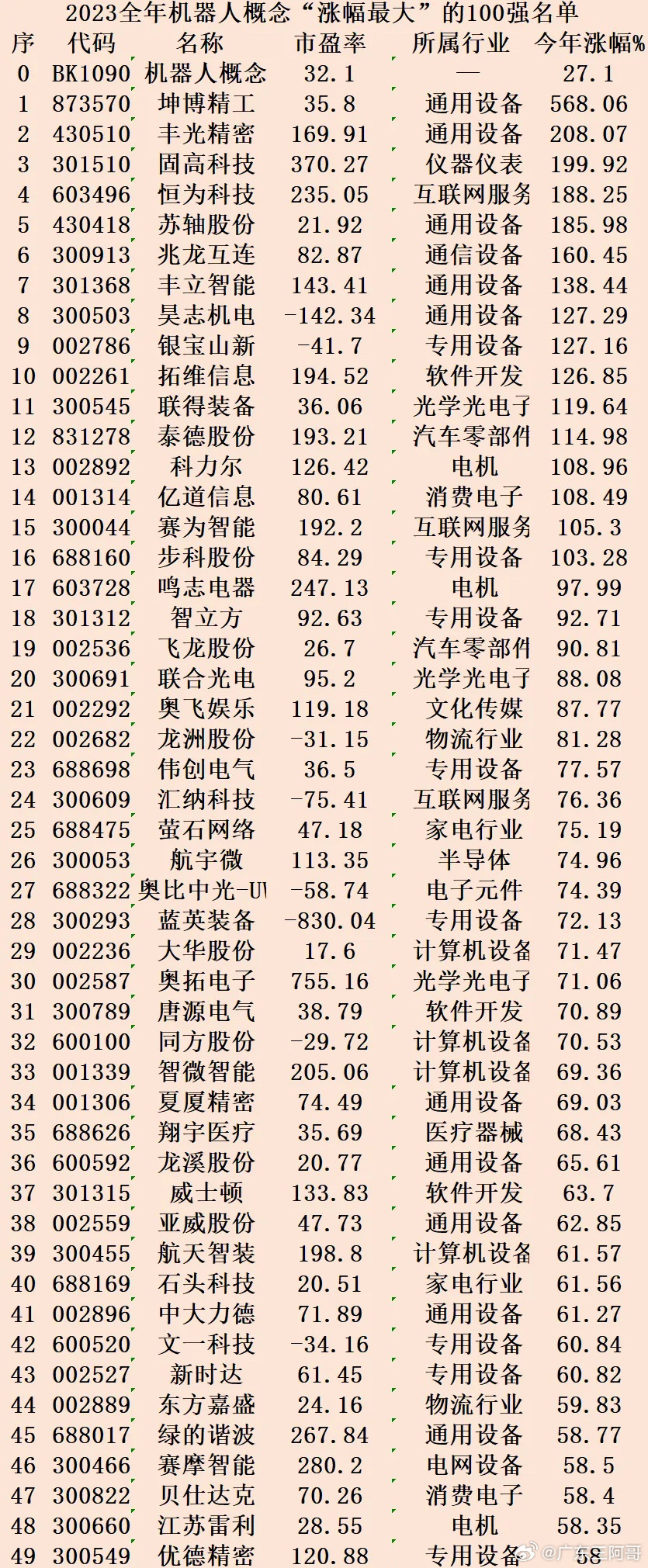 探尋未來潛力股，2023年有望漲勢翻百倍的股票，探尋未來潛力股，2023年翻倍增長股票展望