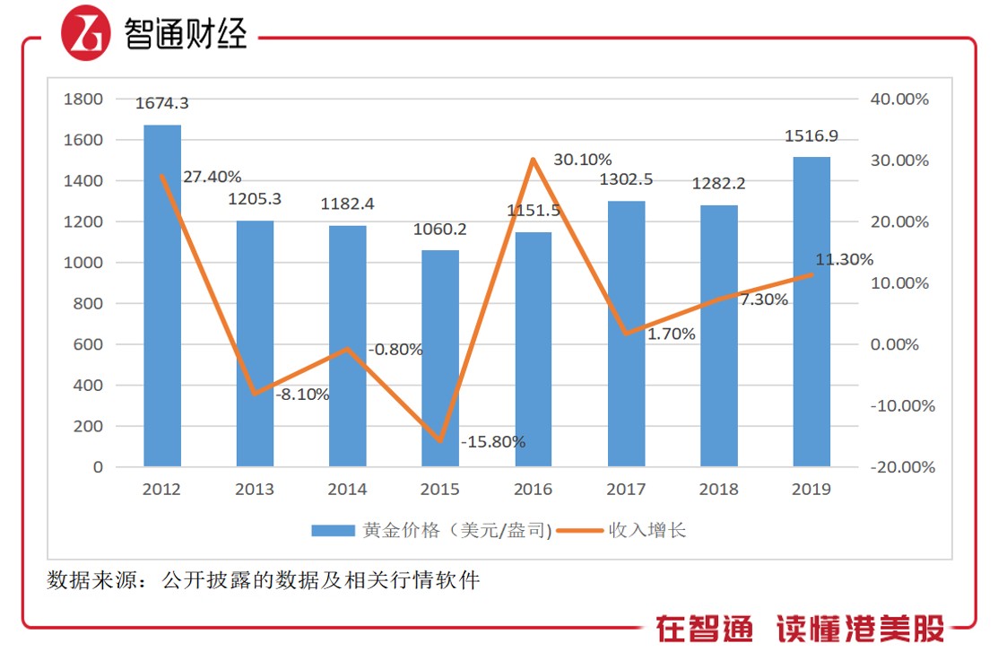 山東黃金港股，黃金投資的優(yōu)選之地，山東黃金港股，黃金投資的理想之選