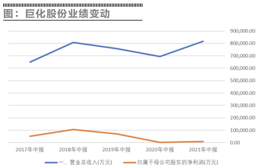 巨化股份前景探析，巨化股份未來發(fā)展前景探析