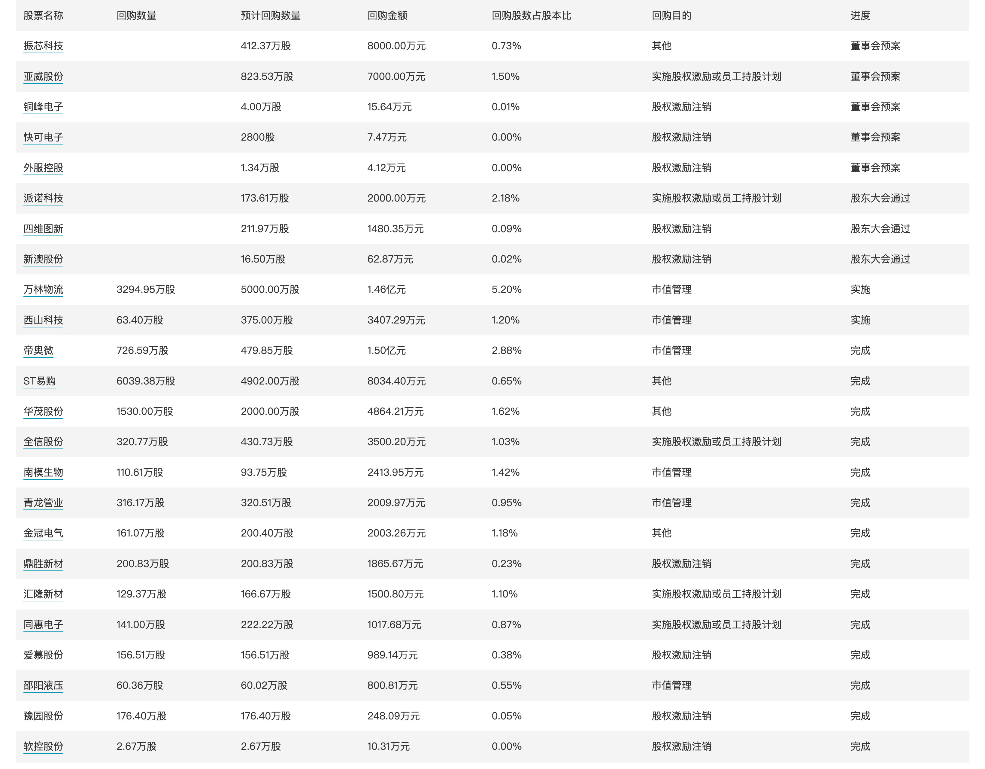 香港特準(zhǔn)碼資料大全,實際數(shù)據(jù)說明_KP78.55