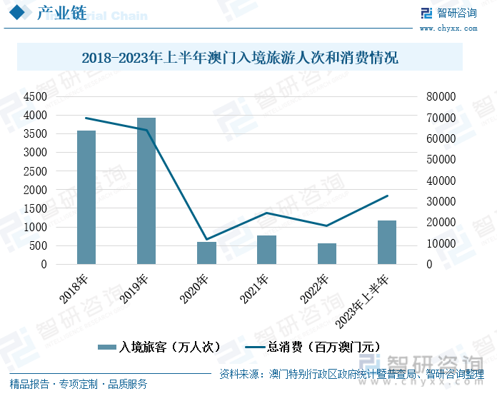 財經 第320頁