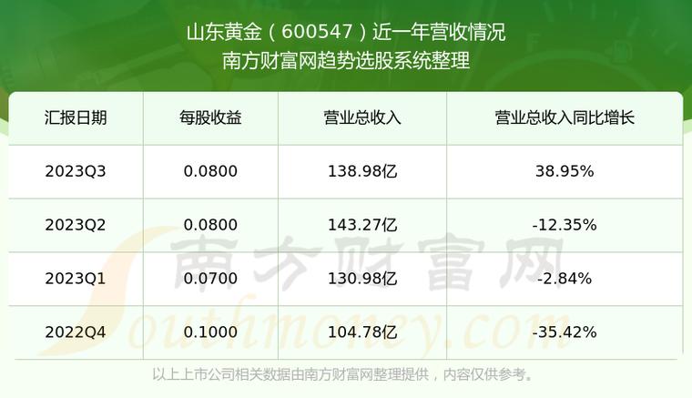 山東黃金股票可以長期持有嗎？深度解析與前景展望，山東黃金股票長期持有價值解析與未來前景展望