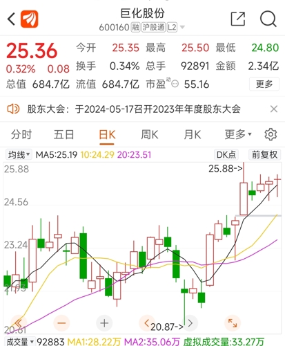 巨化股份目標(biāo)價(jià)40元的深度分析與展望，巨化股份深度解析及未來展望，目標(biāo)價(jià)位40元探討