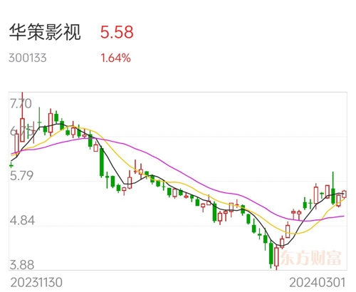 華策影視股票分析報告，華策影視股票全面分析報告