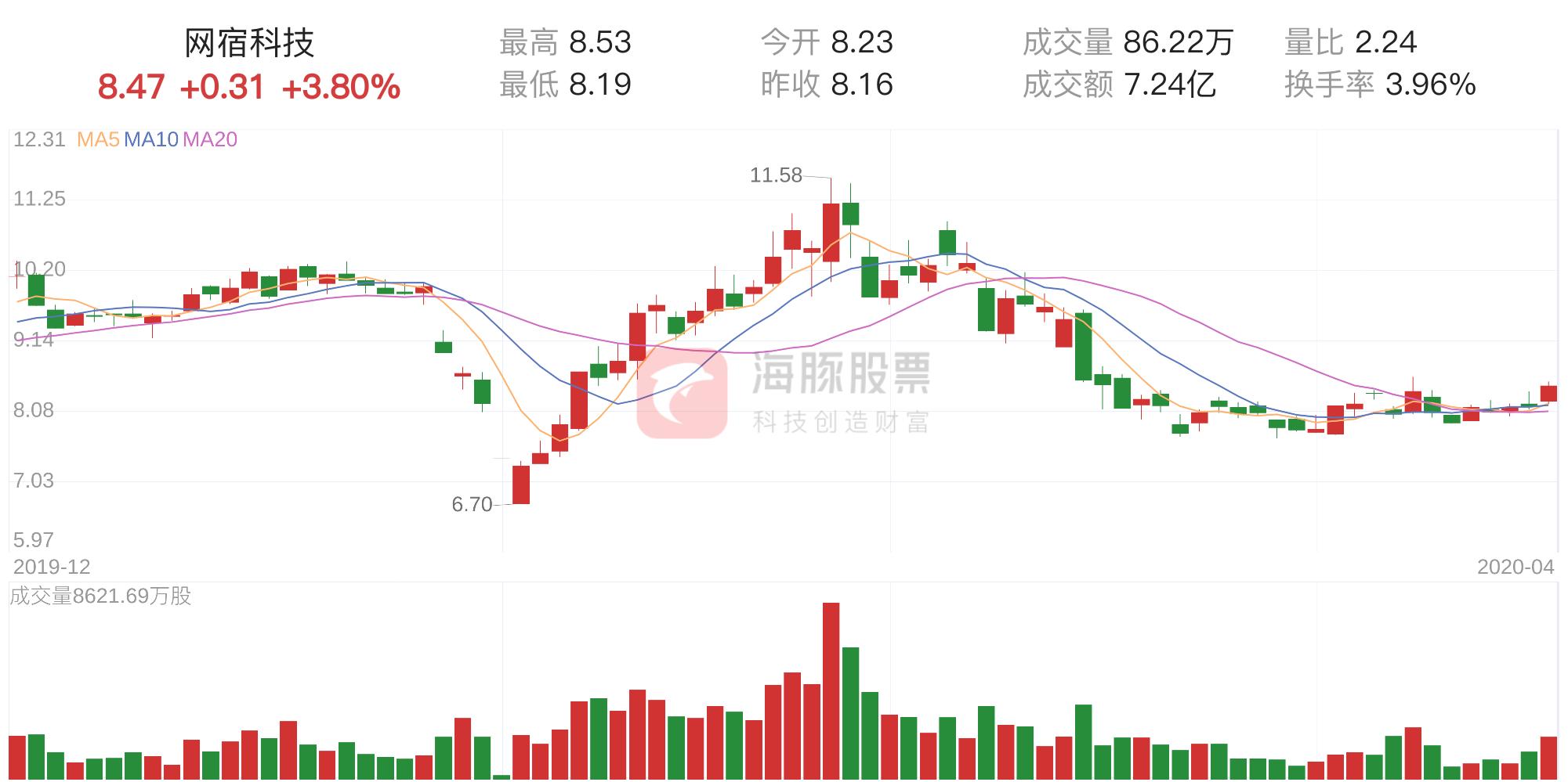 網(wǎng)宿科技，未來(lái)幾年的展望與挑戰(zhàn)，網(wǎng)宿科技展望未來(lái)發(fā)展與挑戰(zhàn)分析