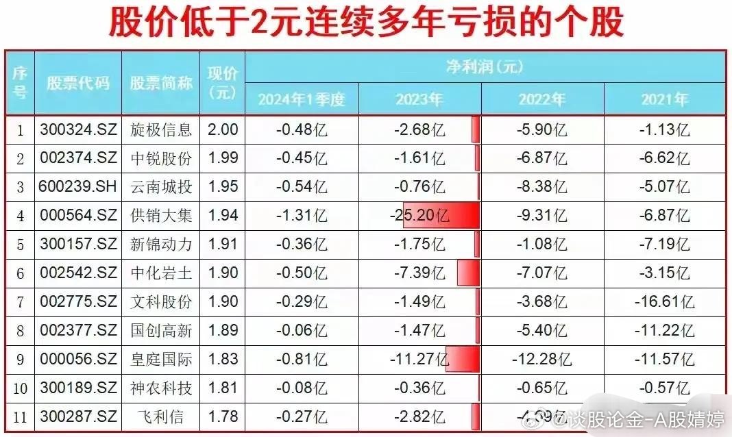 永不虧損的五個股票，探尋股市中的穩(wěn)健之選，探尋股市中的穩(wěn)健之選，五個永不虧損的股票推薦