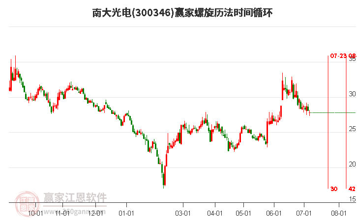 南大光電診股，深度解析與前景展望，南大光電診股深度解析及前景展望