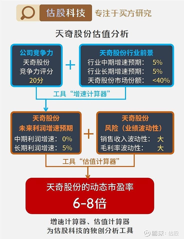 天奇股份前景預(yù)測分析，天奇股份未來前景深度解析，預(yù)測與趨勢分析