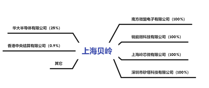 上海貝嶺重大傳聞背后的故事，上海貝嶺重大傳聞背后的真相揭秘