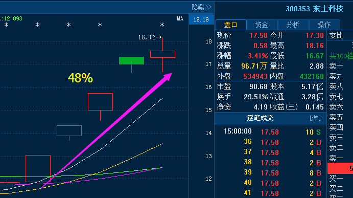 極光之戀 第6頁(yè)