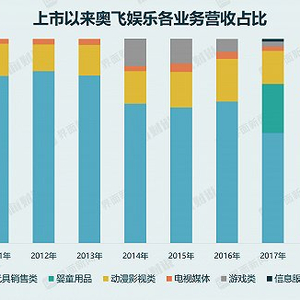 香港 第322頁