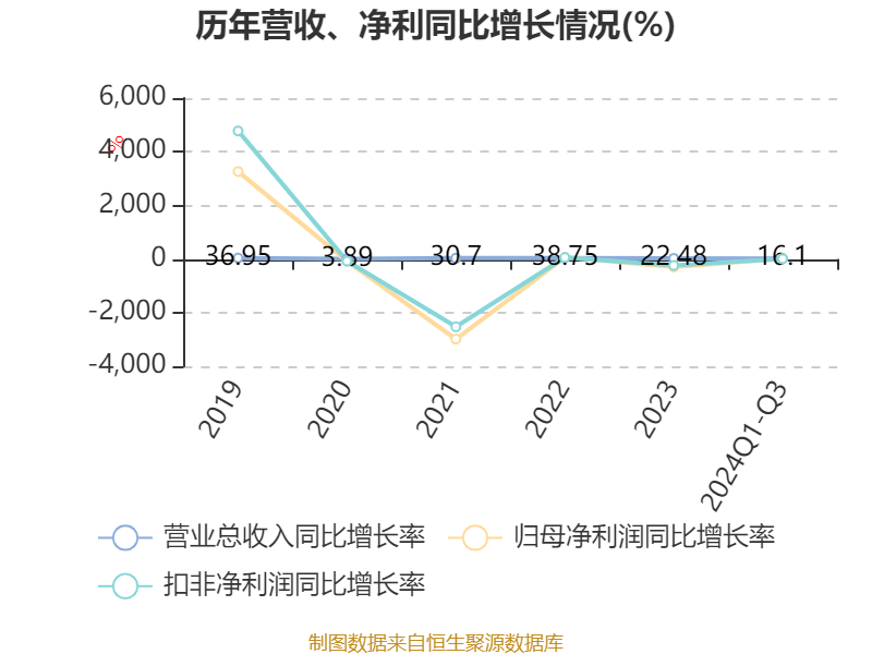 遙望科技2024年分紅計(jì)劃，展望與解析，遙望科技2024年分紅計(jì)劃展望與深度解析