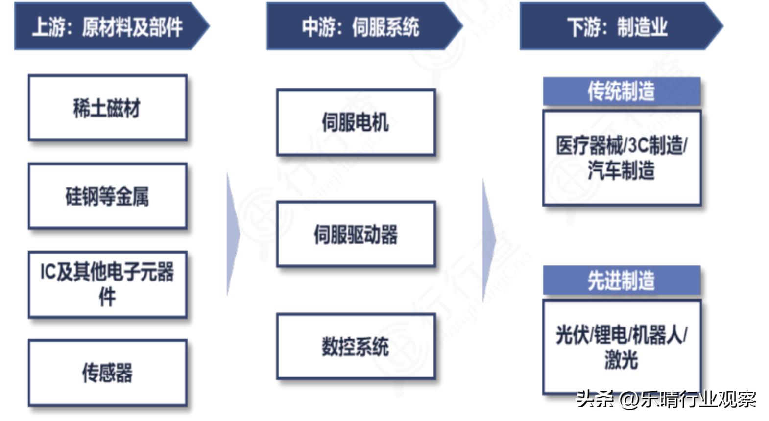 第813頁