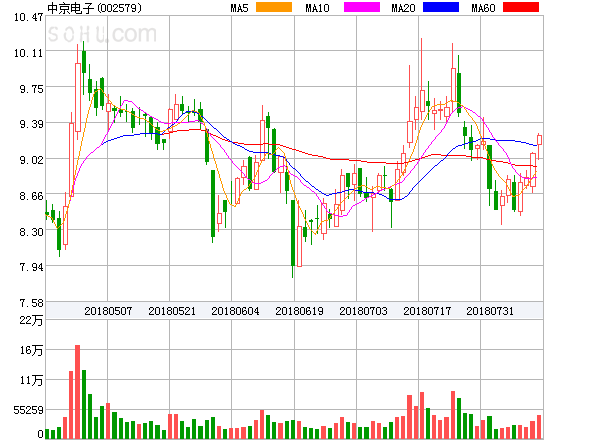 中京電子股票股吧，深度解析與前景展望，中京電子股票深度解析及前景展望——股吧熱議話題