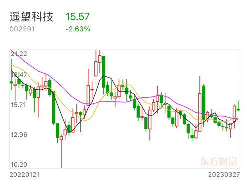 遙望科技即將迎來重組，未來展望與挑戰(zhàn)，遙望科技重組在即，未來展望與挑戰(zhàn)