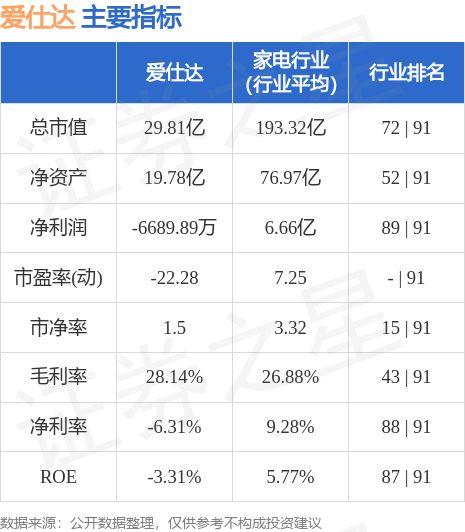 愛仕達股票跌得很快的原因分析，愛仕達股票快速下跌的原因解析