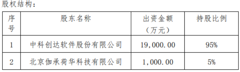 中科創(chuàng)達重組最新消息，重塑科技生態(tài)，引領數(shù)字化轉型，中科創(chuàng)達重組引領科技生態(tài)重塑，數(shù)字化轉型再提速