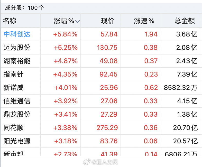 中科創(chuàng)達(dá)，十倍牛股的成長(zhǎng)之路，中科創(chuàng)達(dá)，十倍牛股的成長(zhǎng)軌跡