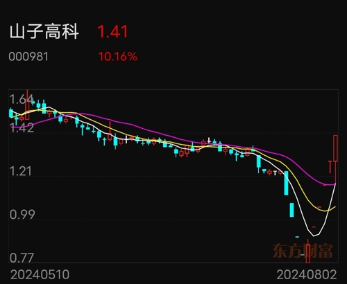 推薦 第176頁