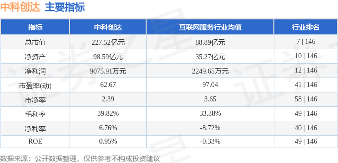 中科創(chuàng)達最建議買的五個股票，深度解析與推薦，中科創(chuàng)達五大優(yōu)選股票，深度解析與推薦購買指南