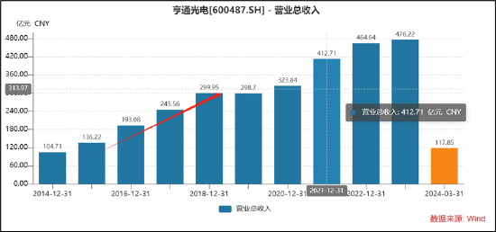 亨通光電被踢出上證，原因探究與啟示，亨通光電退出上證原因解析及啟示