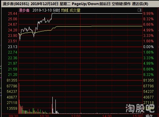 漫步者會成為妖股嗎？探究其可能性與前景，漫步者，妖股潛力與前景探究