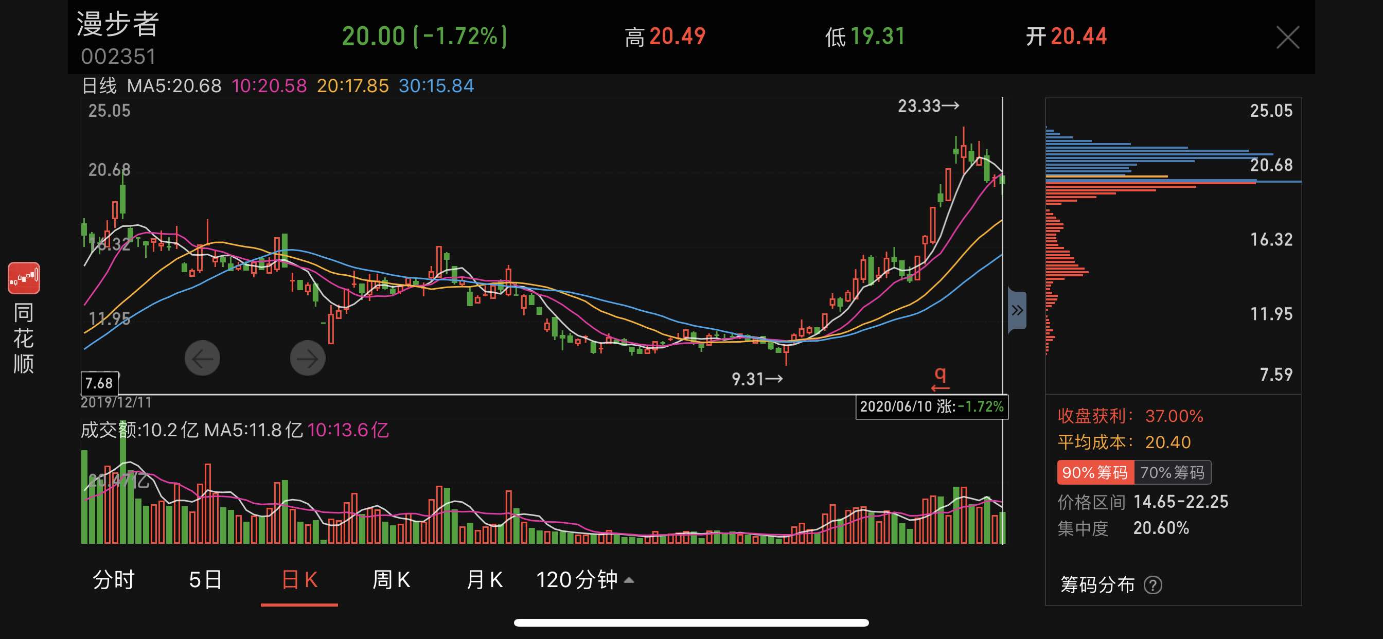 漫步者股票最新動態(tài)，市場走勢分析與展望，漫步者股票最新動態(tài)及市場走勢分析與展望