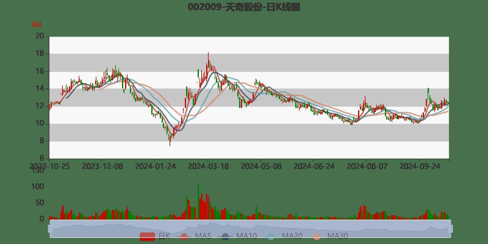 天奇股份走勢分析，天奇股份走勢深度解析