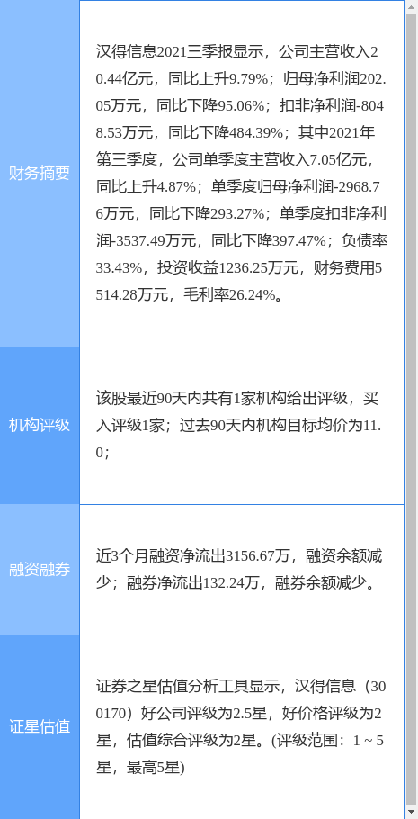 今天漢得信息重組的最新消息，漢得信息重組最新動態(tài)揭秘