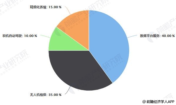 智慧農(nóng)業(yè)發(fā)展現(xiàn)狀及趨勢(shì)，智慧農(nóng)業(yè)發(fā)展現(xiàn)狀及未來(lái)趨勢(shì)展望