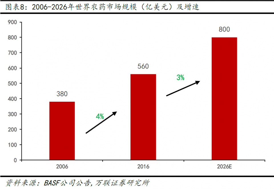 智慧農(nóng)業(yè)，未來十倍牛股的投資潛力，智慧農(nóng)業(yè)，未來十倍牛股的投資潛力展望