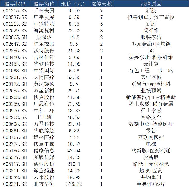 智慧農(nóng)業(yè)新篇章，探索重組之路 —— 智慧農(nóng)業(yè)（代碼，000816）的轉(zhuǎn)型與機(jī)遇，智慧農(nóng)業(yè)重組之路，轉(zhuǎn)型與機(jī)遇的探索篇章（代碼，000816）