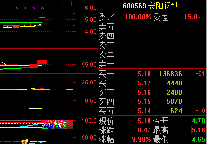 安陽(yáng)鋼鐵股票現(xiàn)在能買(mǎi)嗎，深度分析與投資決策，安陽(yáng)鋼鐵股票購(gòu)買(mǎi)指南，深度分析與投資決策建議