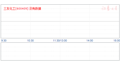 三友化工股票，深度解析與前景展望，三友化工股票深度解析及前景展望