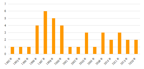 澳門最準(zhǔn)的數(shù)據(jù)免費(fèi)公開，探索與解讀，澳門最準(zhǔn)數(shù)據(jù)公開，探索與解讀