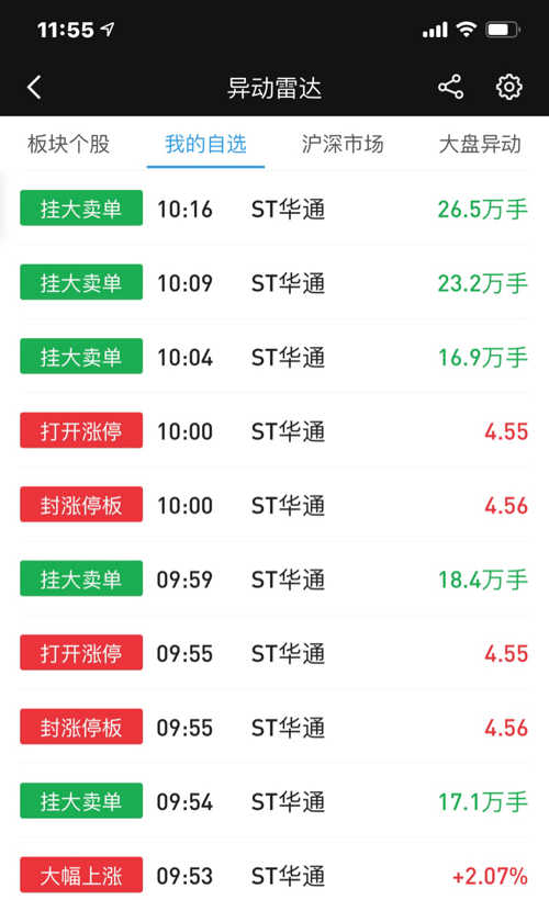 ST華通股票股吧，探索與洞察，ST華通股票股吧，探索與洞察股市動態(tài)