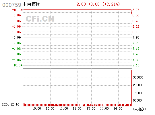 探究中百集團(tuán)股吧的獨(dú)特魅力與機(jī)遇挑戰(zhàn)并存的發(fā)展態(tài)勢，中百集團(tuán)股吧，獨(dú)特魅力與發(fā)展態(tài)勢的挑戰(zhàn)與機(jī)遇并存