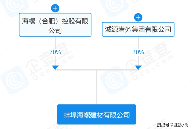 海螺新材遲早被重組的原因，海螺新材或?qū)⒚媾R重組，背后的原因深度解析