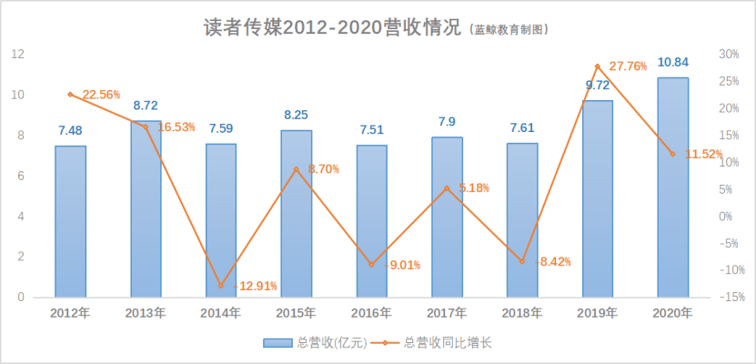 讀者傳媒2024年目標(biāo)價，深度分析與展望，讀者傳媒2024年展望，深度分析與目標(biāo)價位揭秘