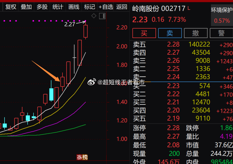 嶺南股份明天不會(huì)必然跌停，市場(chǎng)分析與理性探討，嶺南股份未來(lái)走勢(shì)展望，市場(chǎng)分析與理性探討避免必然跌停風(fēng)險(xiǎn)