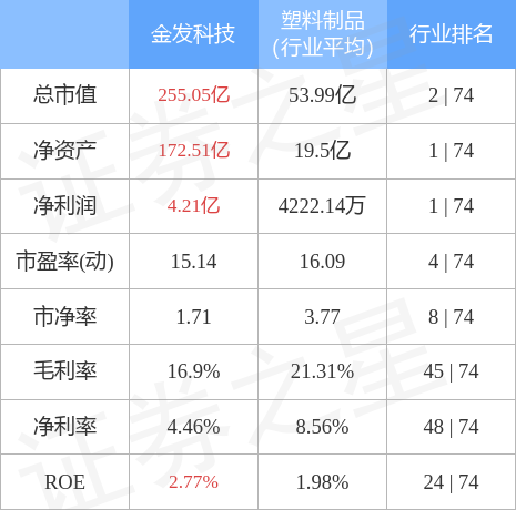 金發(fā)科技能否漲到20元，深度分析與展望，金發(fā)科技未來股價能否突破至20元，深度分析與展望