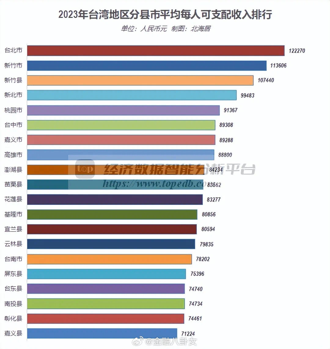 當我用人民幣感受臺灣物價，人民幣感受下的臺灣物價探秘