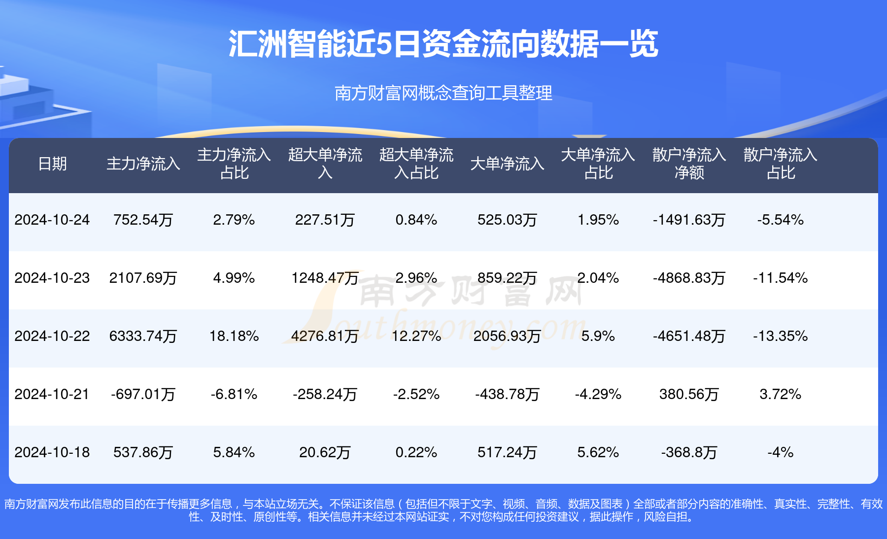 匯洲智能，被低估的潛力股？，匯洲智能，被低估的潛力股探究