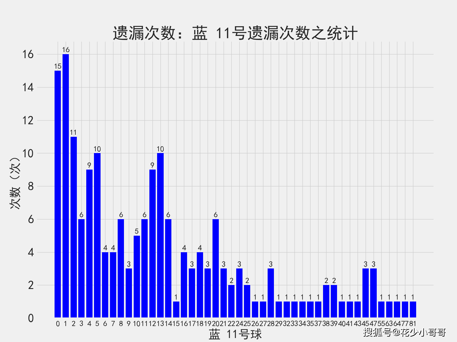 新澳門天天開獎澳門開獎直播,數(shù)據(jù)解析導(dǎo)向設(shè)計_AR21.841