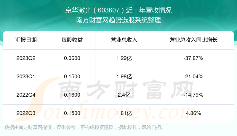 京華激光最厲害的三個專業(yè)，深度解析其獨(dú)特優(yōu)勢，京華激光三大頂尖專業(yè)，獨(dú)特優(yōu)勢深度解析