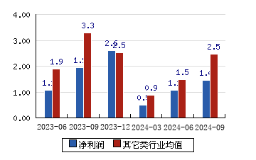 富佳股份